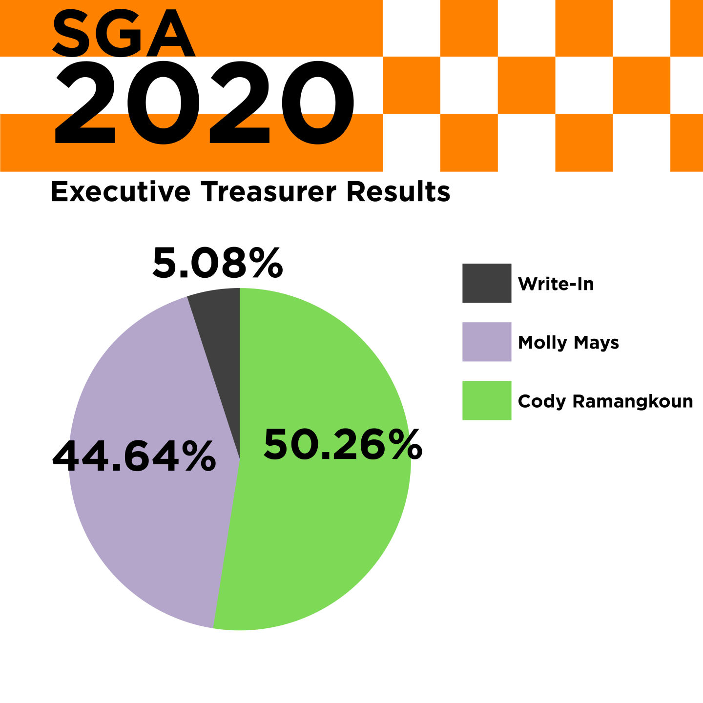 SGA_TotalCampaignResults